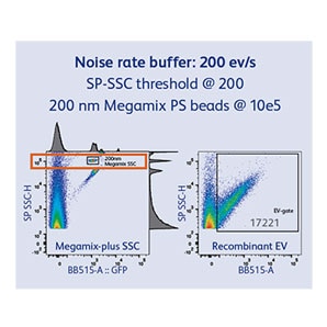 Small Particle Detector Side Scatter Sensitivity Small Particle Detector Side Scatter Sensitivity