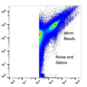 Symphony A1 Polystyrene Particle Resolution Symphony A1 Polystyrene Particle Resolution
