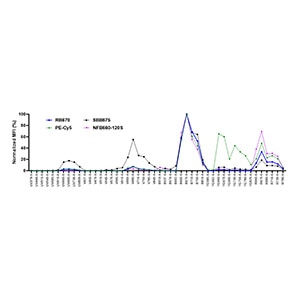 RB670 Normalized Emission RB670 Normalized Emission