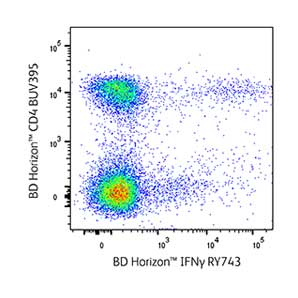 RY743 resolves intracellular markers