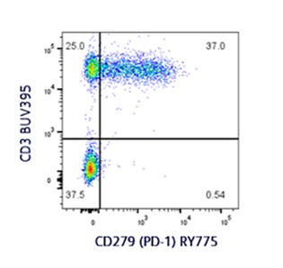 RY775-Reagent-Lower-Expression-Surface-Markers