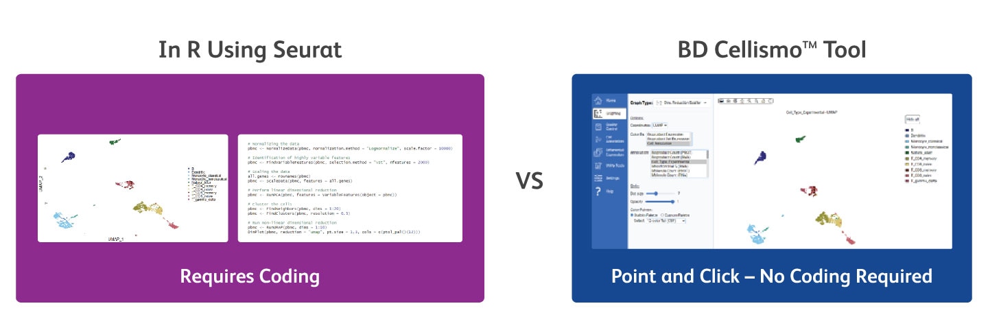 Data Visualization Comparison Diagram Data Visualization Comparison Diagram