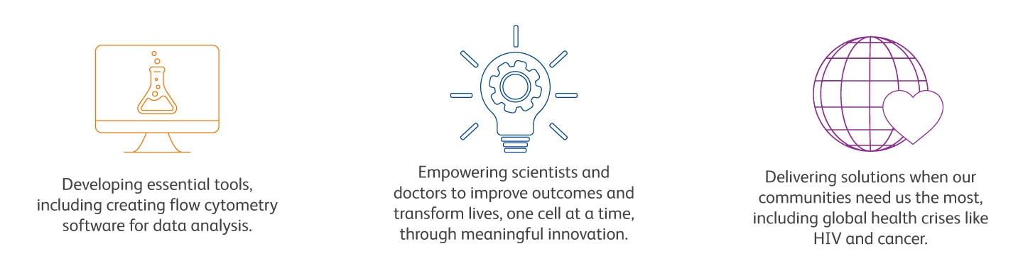 Over 50 Years of BD Biosciences Over 50 Years of BD Biosciences